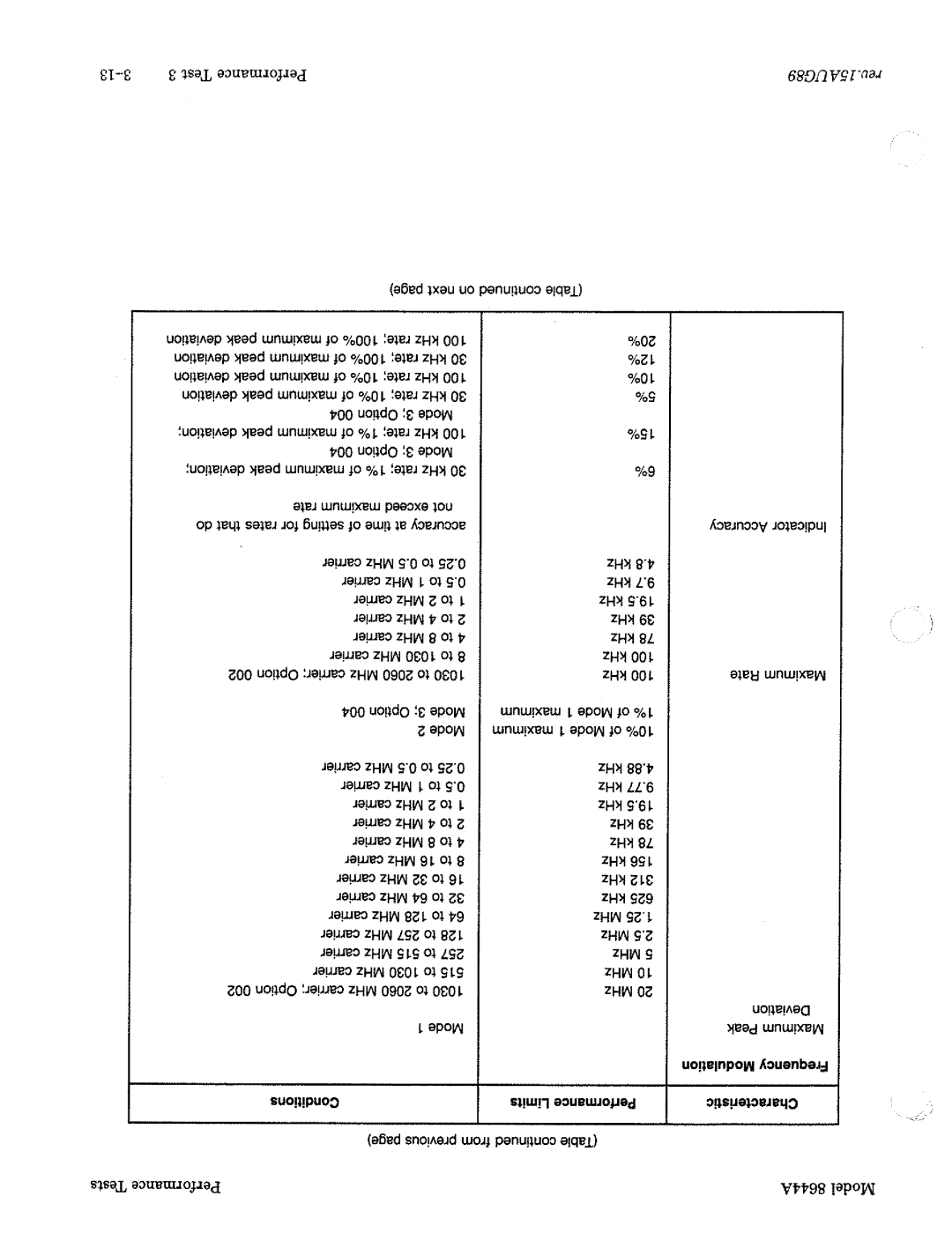 HP 8644A manual 