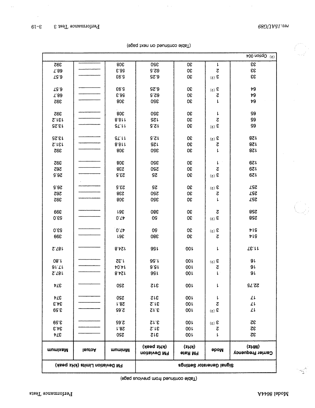 HP 8644A manual 