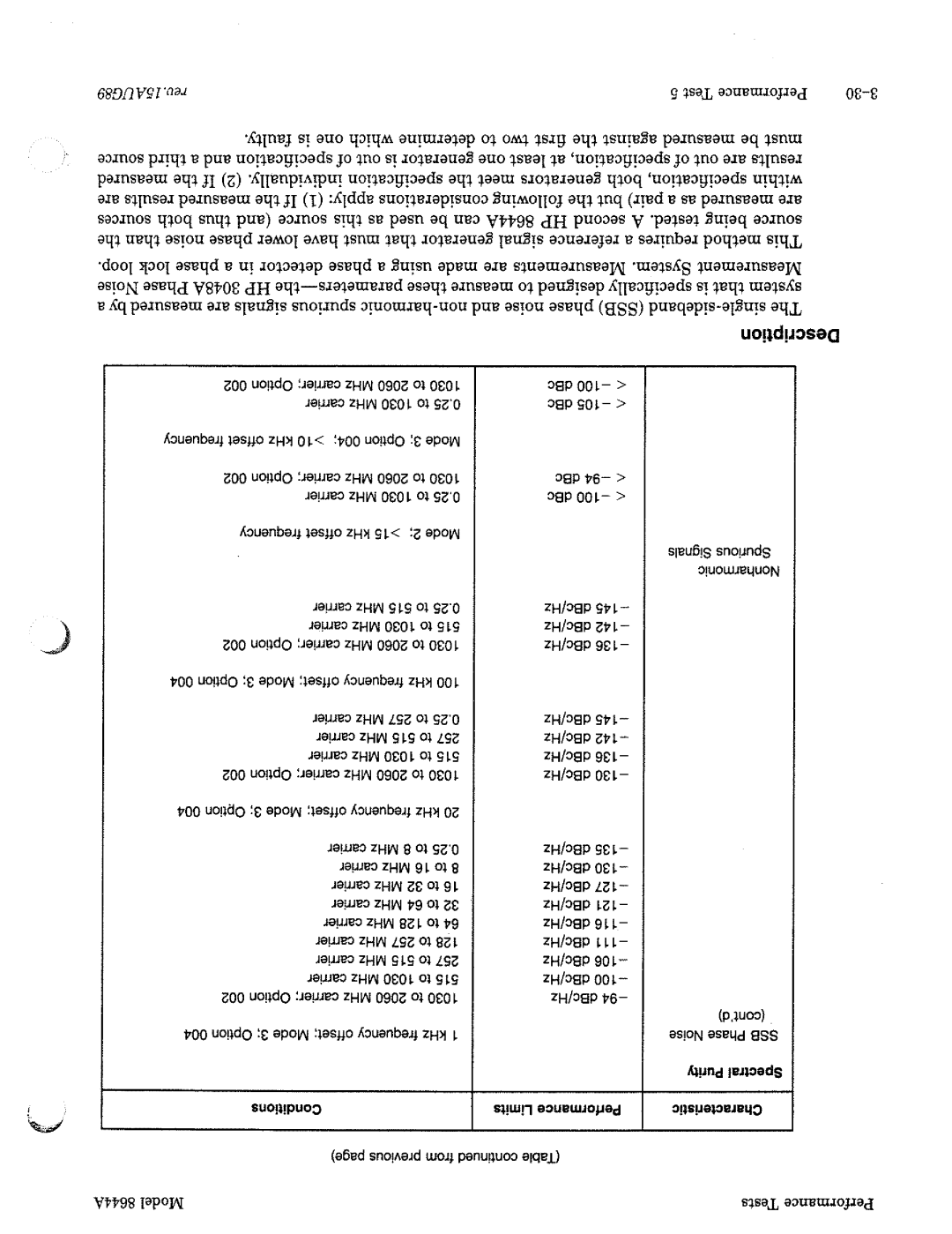 HP 8644A manual 