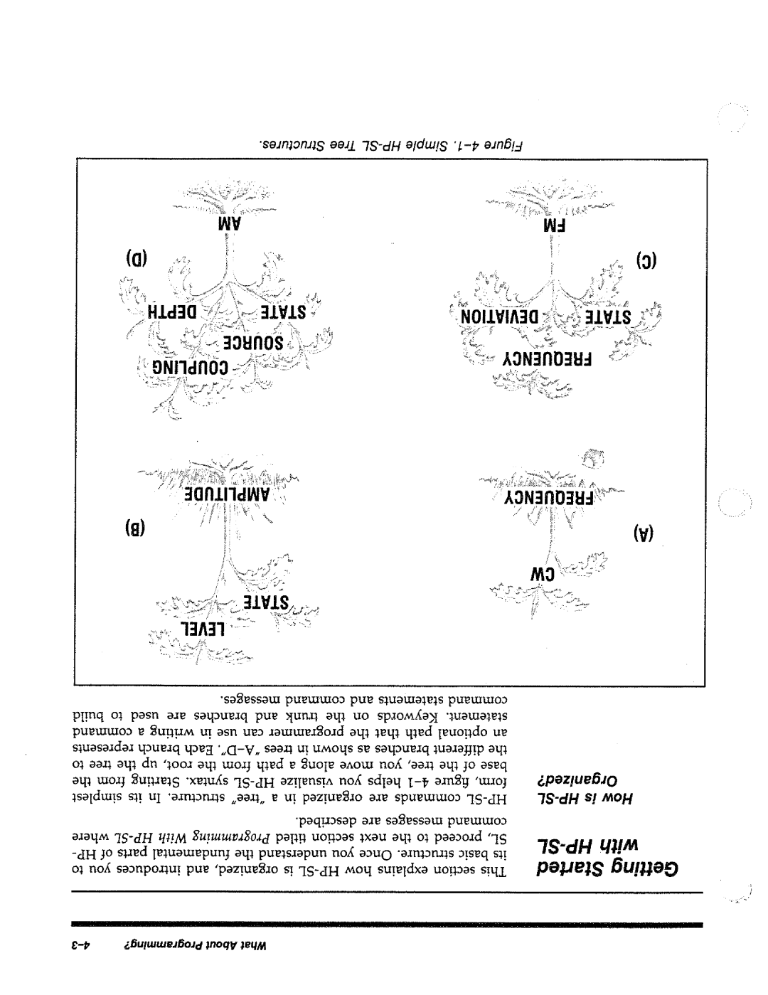 HP 8644A manual 