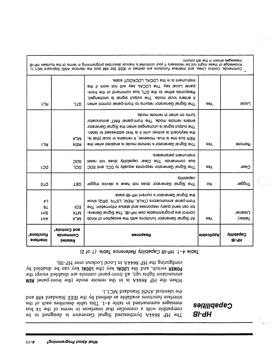 HP 8644A manual 