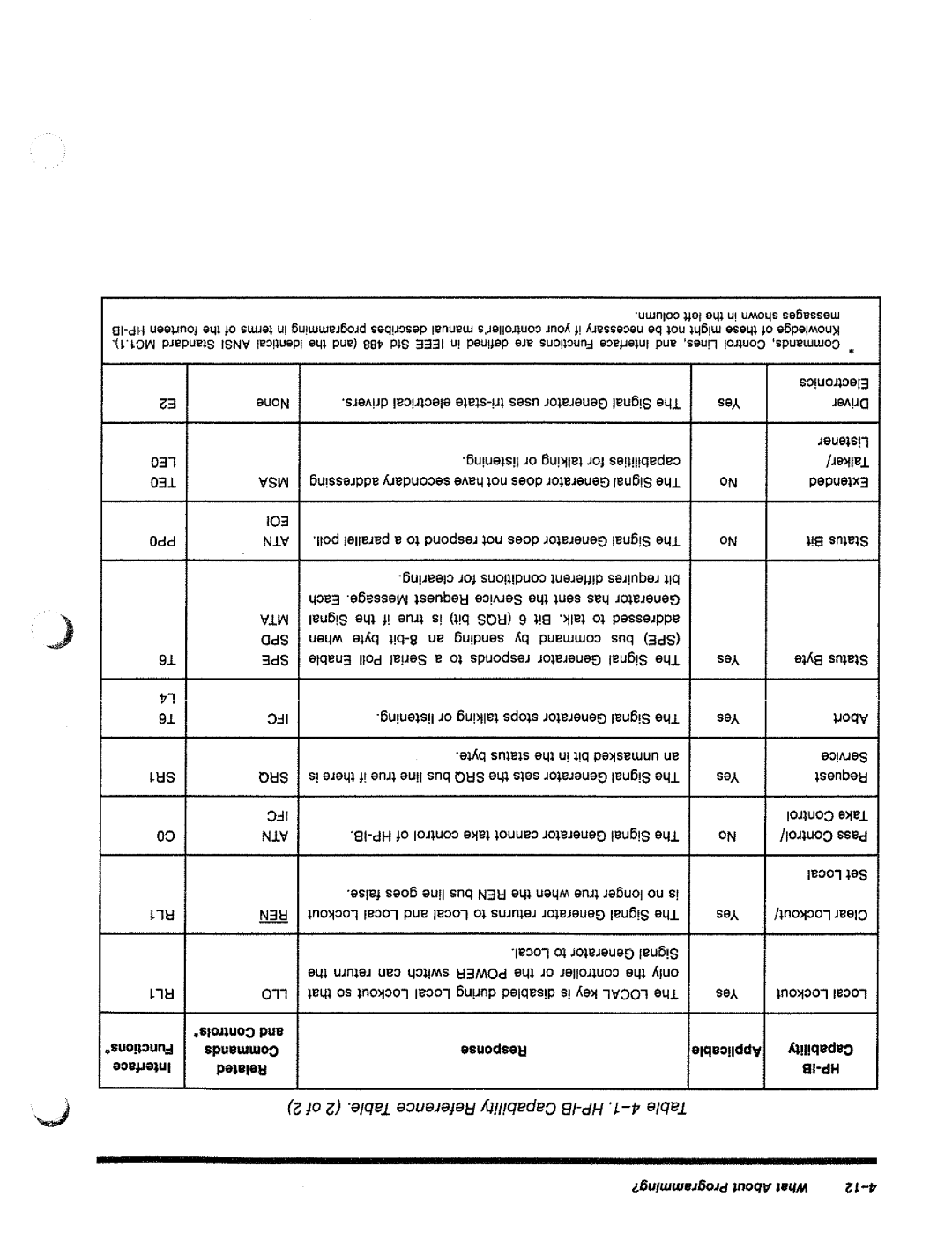 HP 8644A manual 