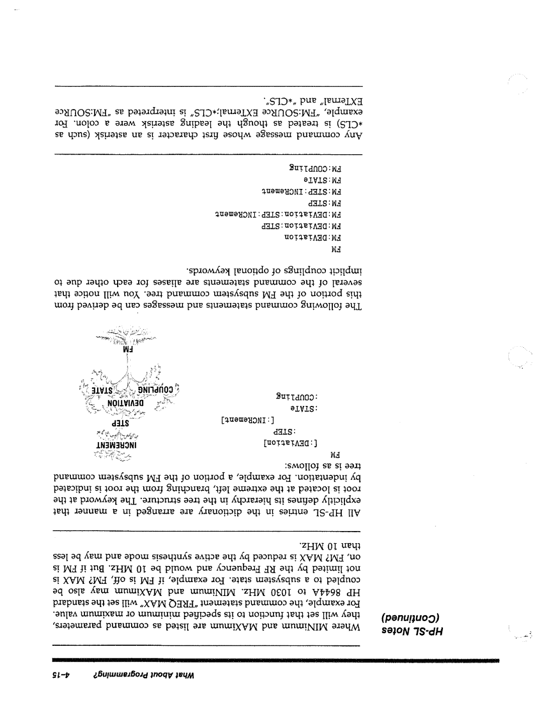 HP 8644A manual 