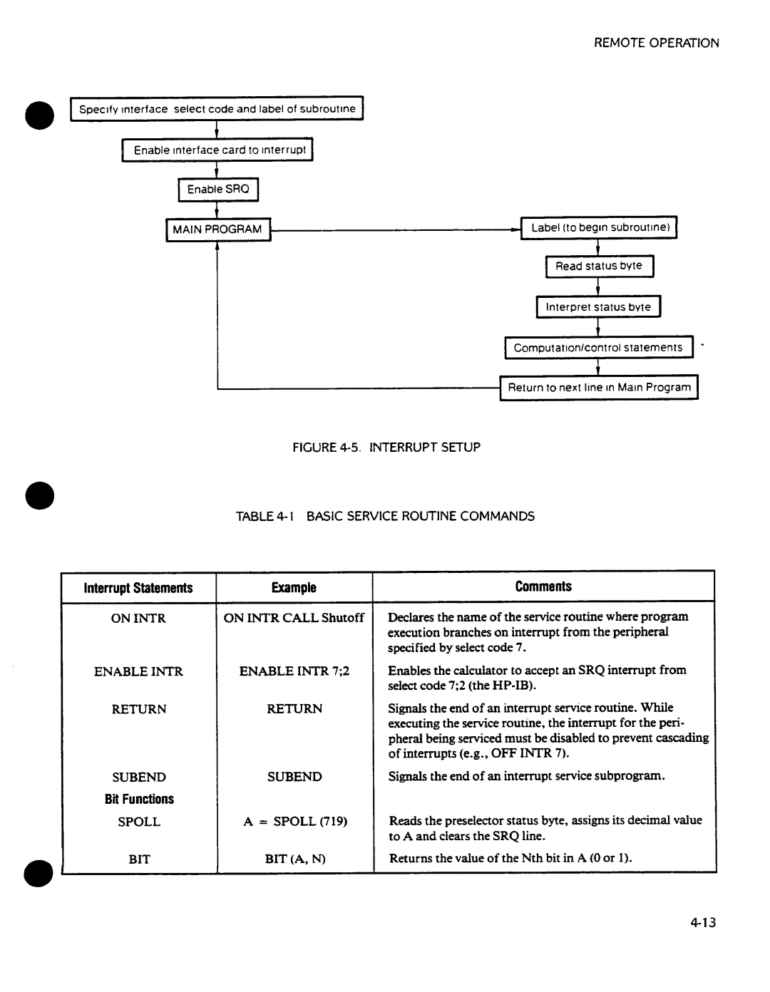 HP 8648A manual 