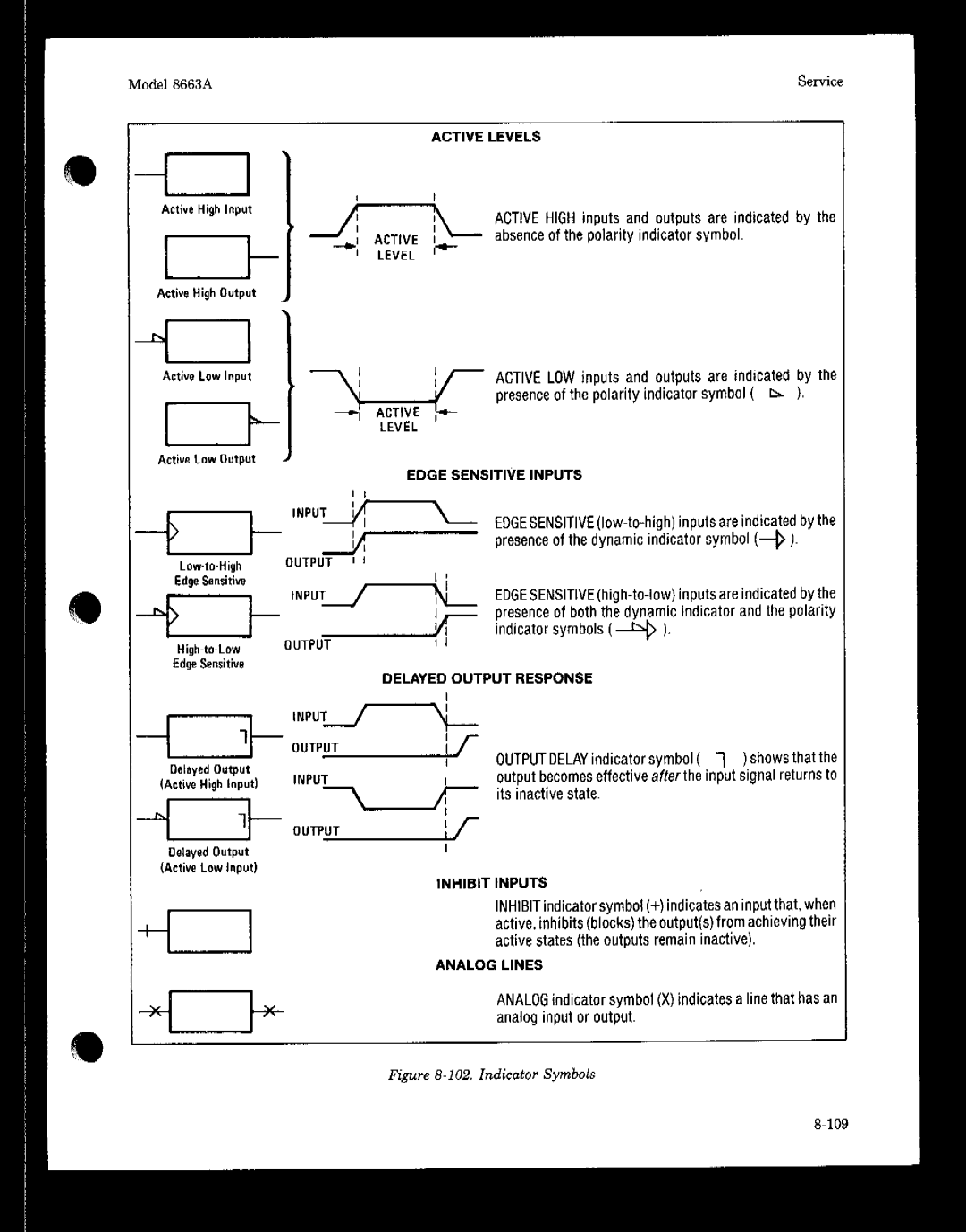 HP 8663A manual 