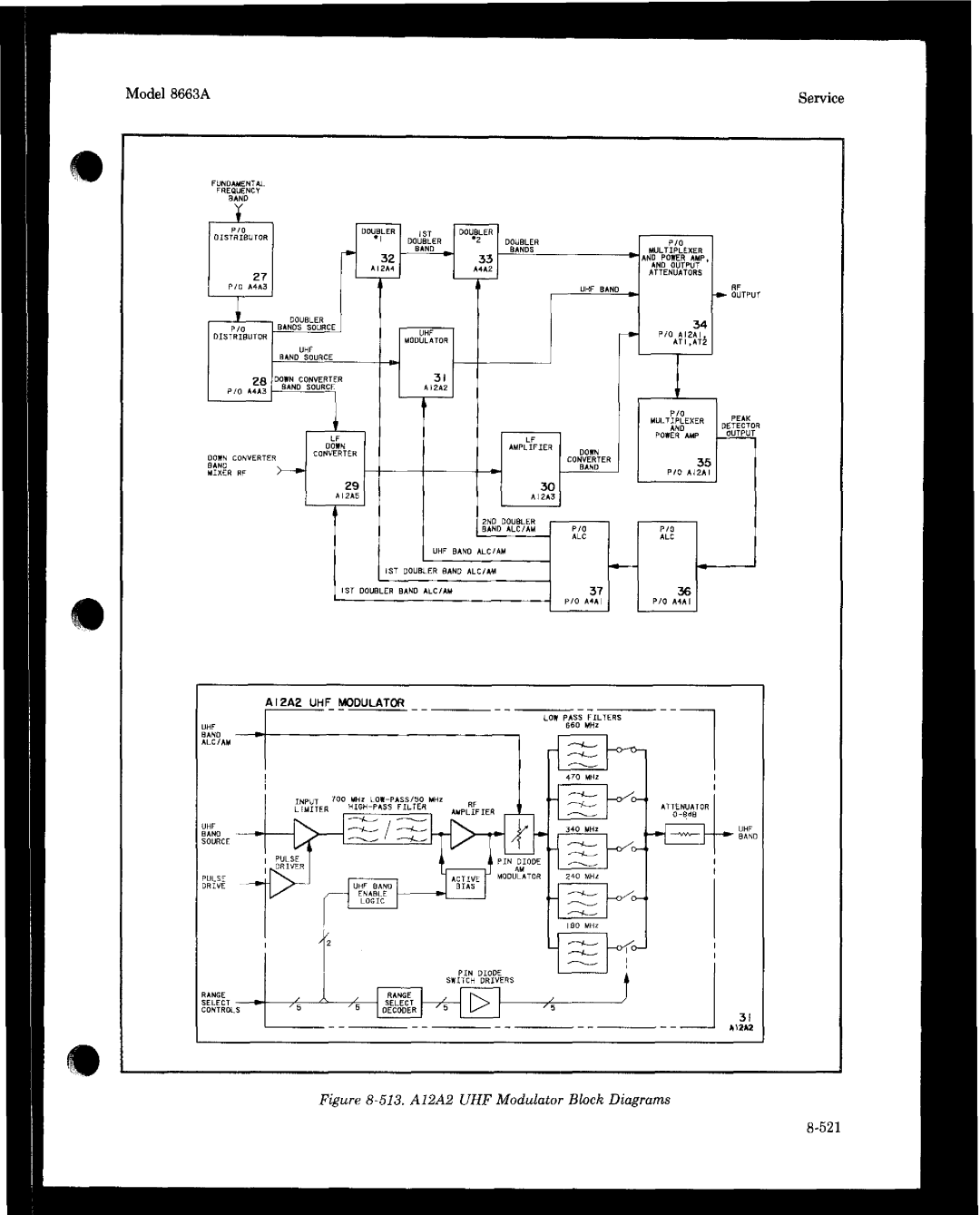 HP 8663A manual 513, Al2A2 UHF Modulator Block Diagrams 