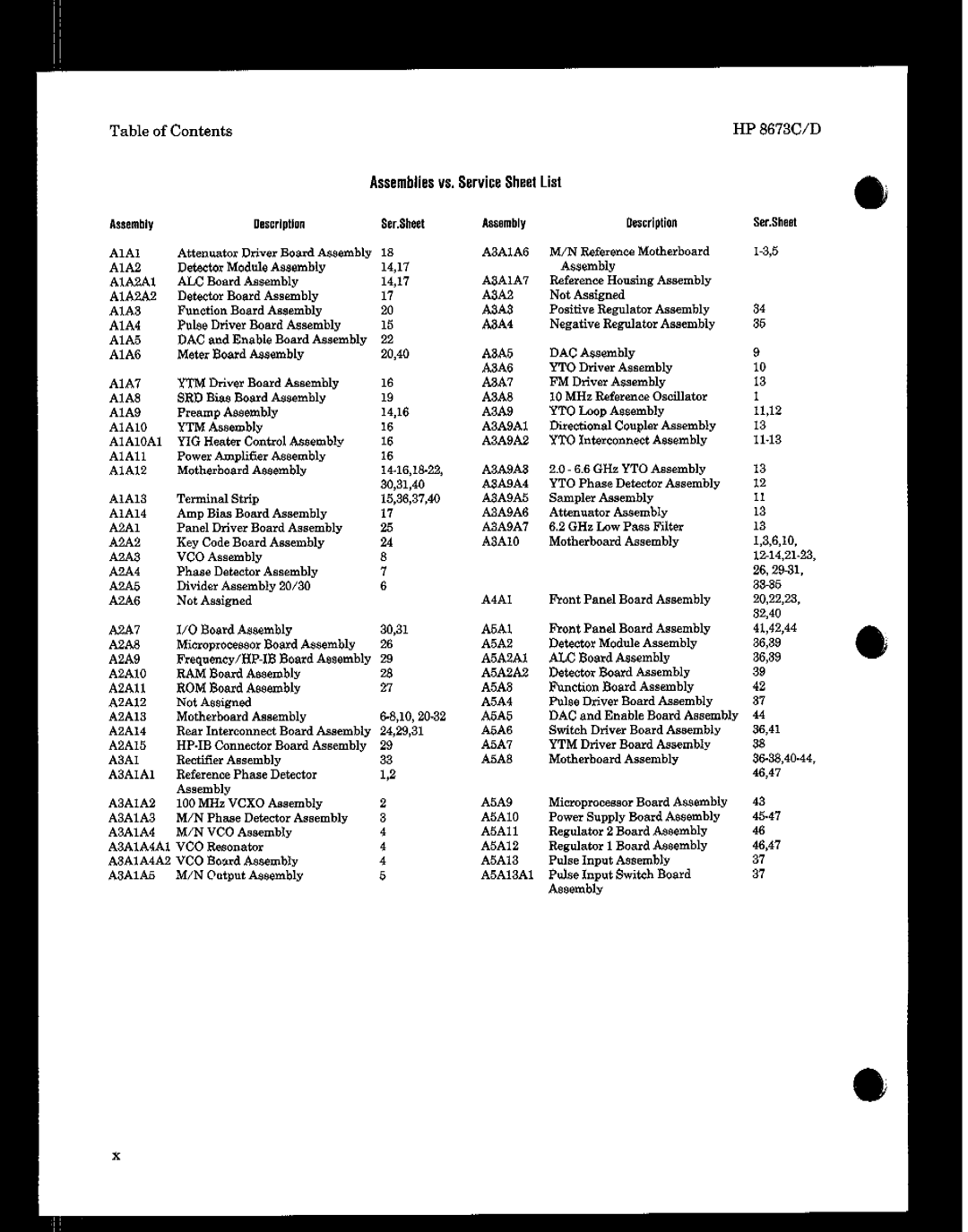 HP 8673 manual Table of Contents 