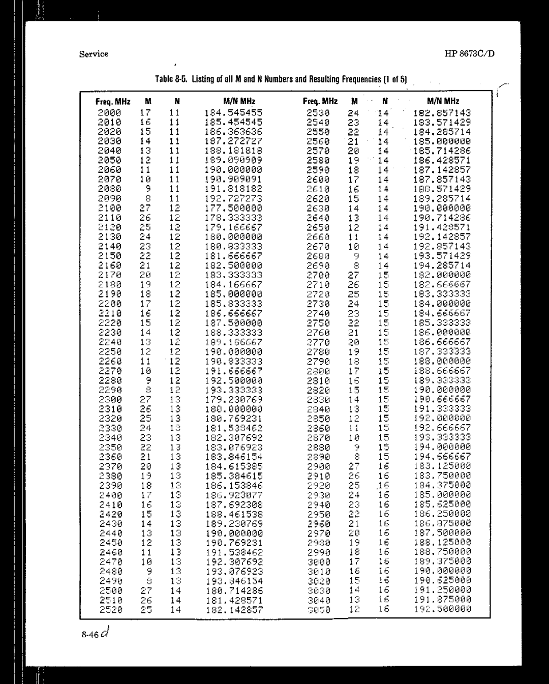 HP 8673 manual 