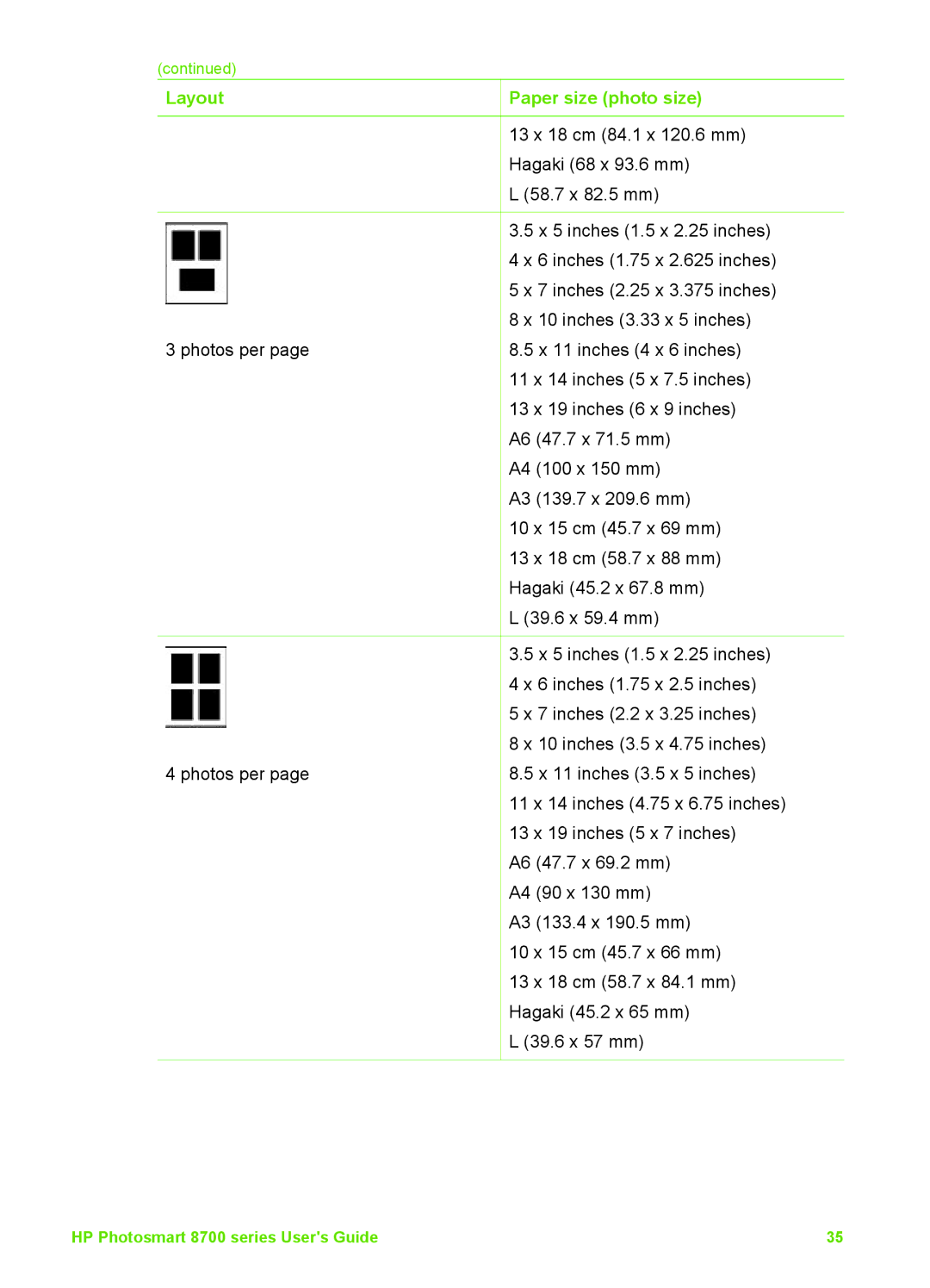 HP 8700 manual Layout Paper size photo size 