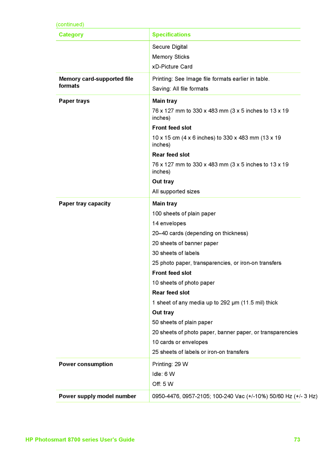 HP 8700 manual Category 