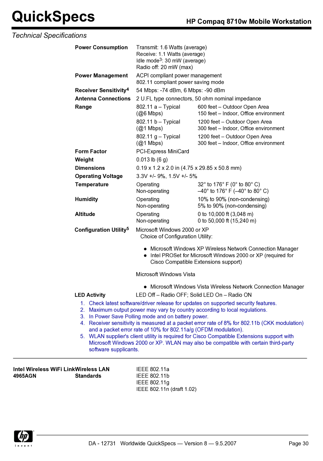 HP 8710w manual Receiver Sensitivity, Configuration Utility, LED Activity, 4965AGN Standards 