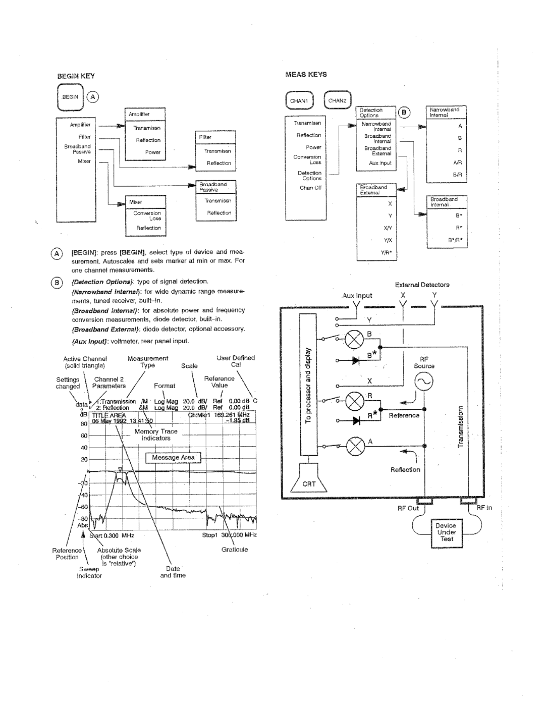 HP 8711A manual 