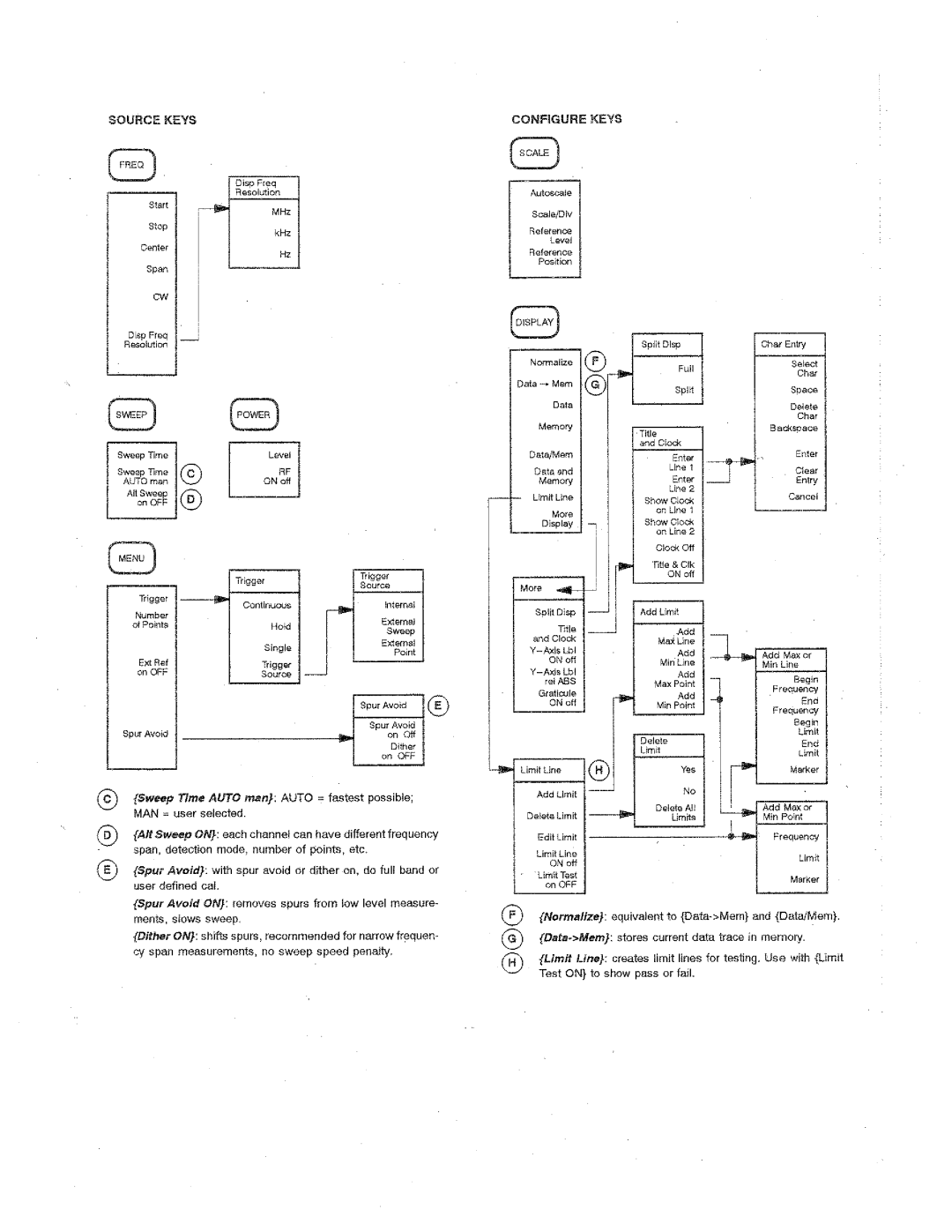 HP 8711A manual 