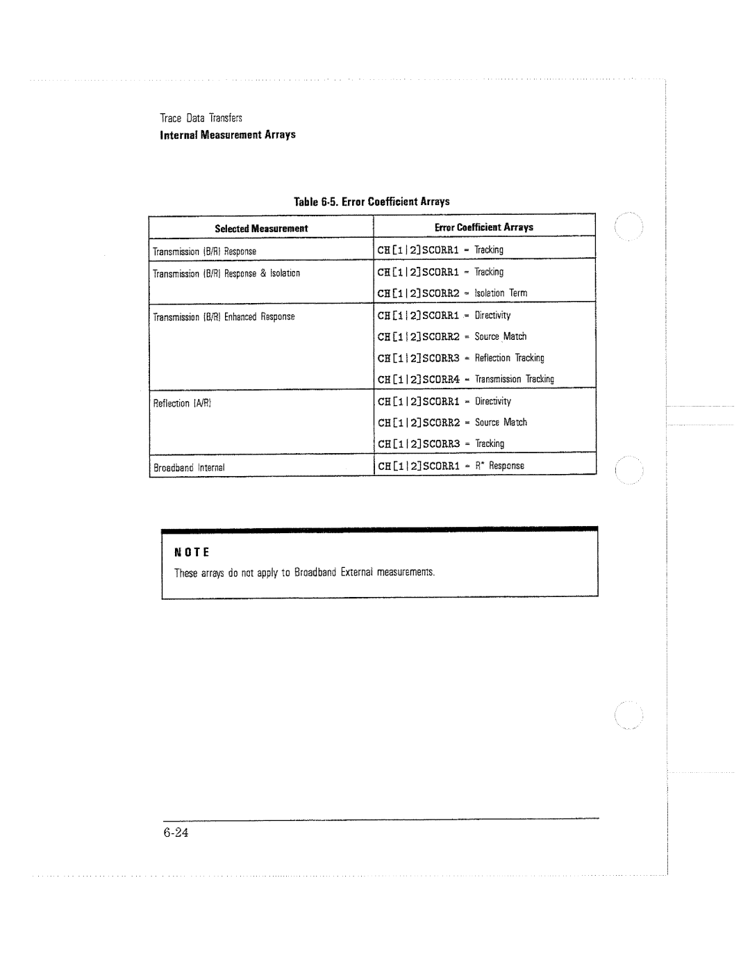HP 8712C, 8711C, 8714C manual 