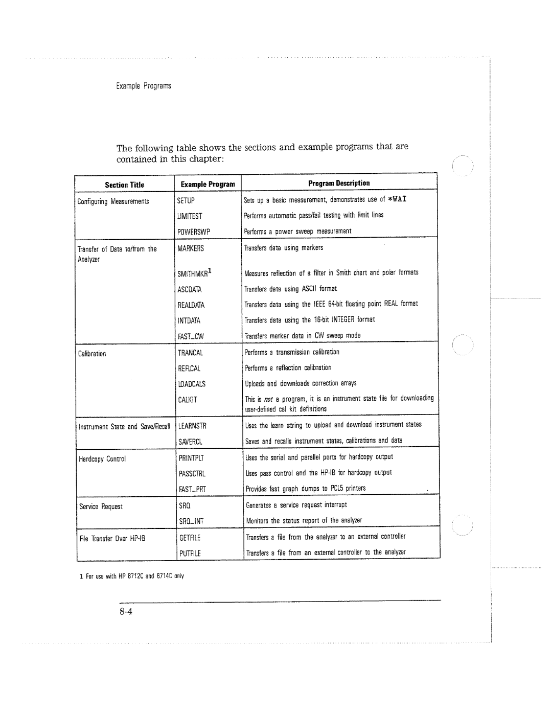 HP 8714C, 8711C, 8712C manual 