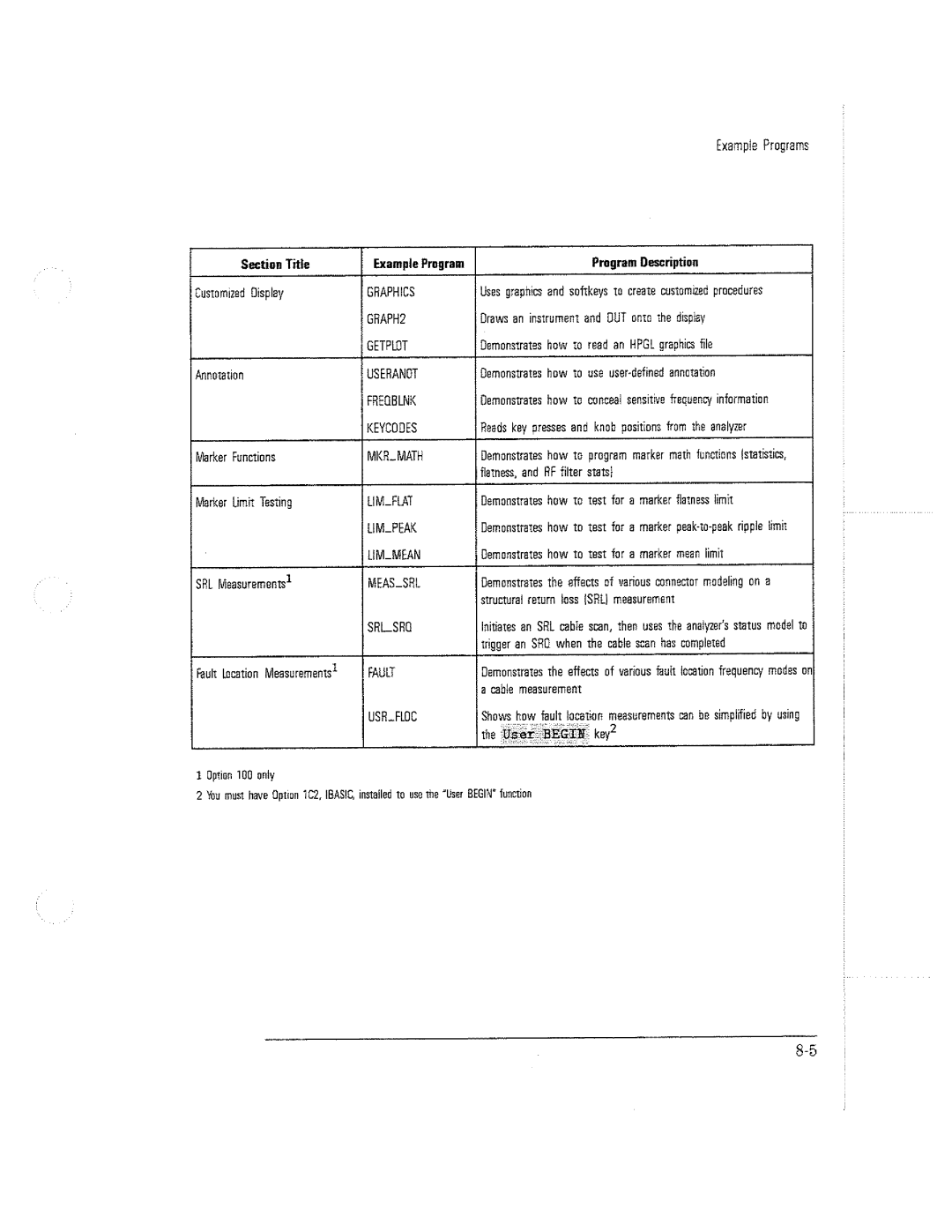 HP 8712C, 8711C, 8714C manual 