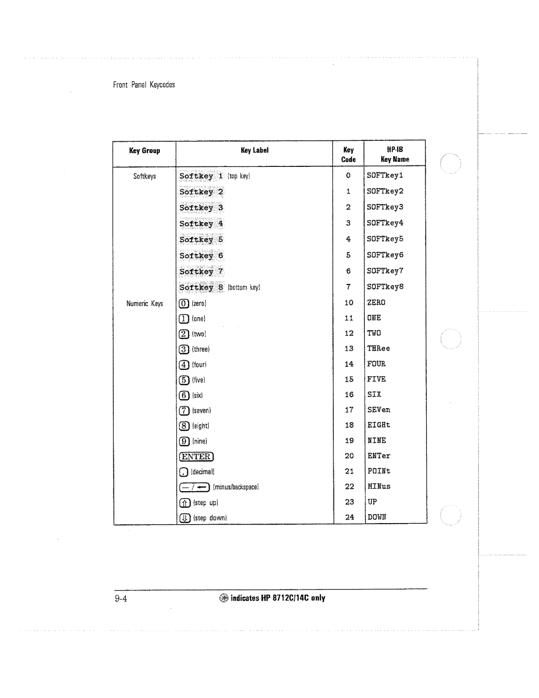 HP 8711C, 8714C, 8712C manual 