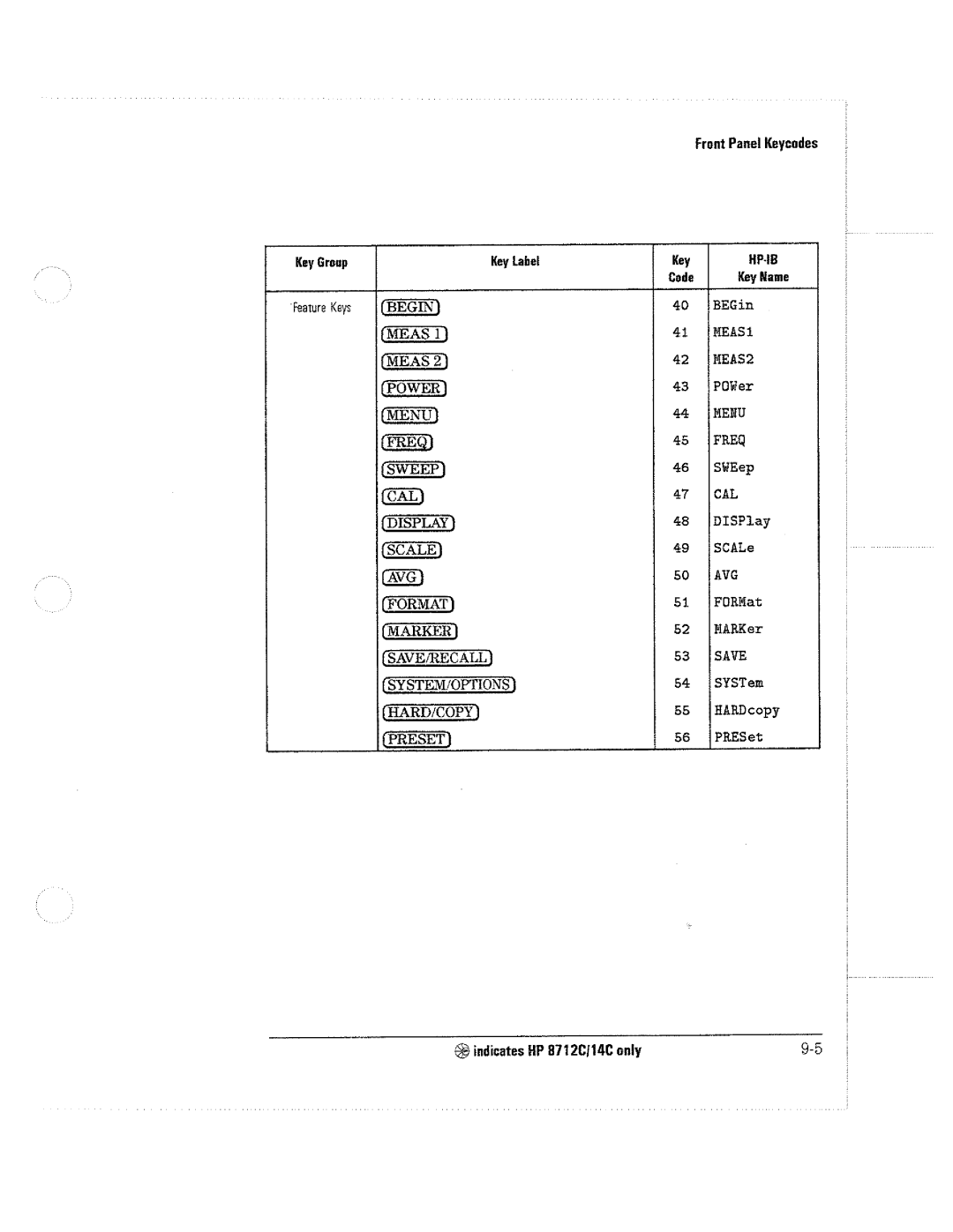 HP 8714C, 8711C, 8712C manual 