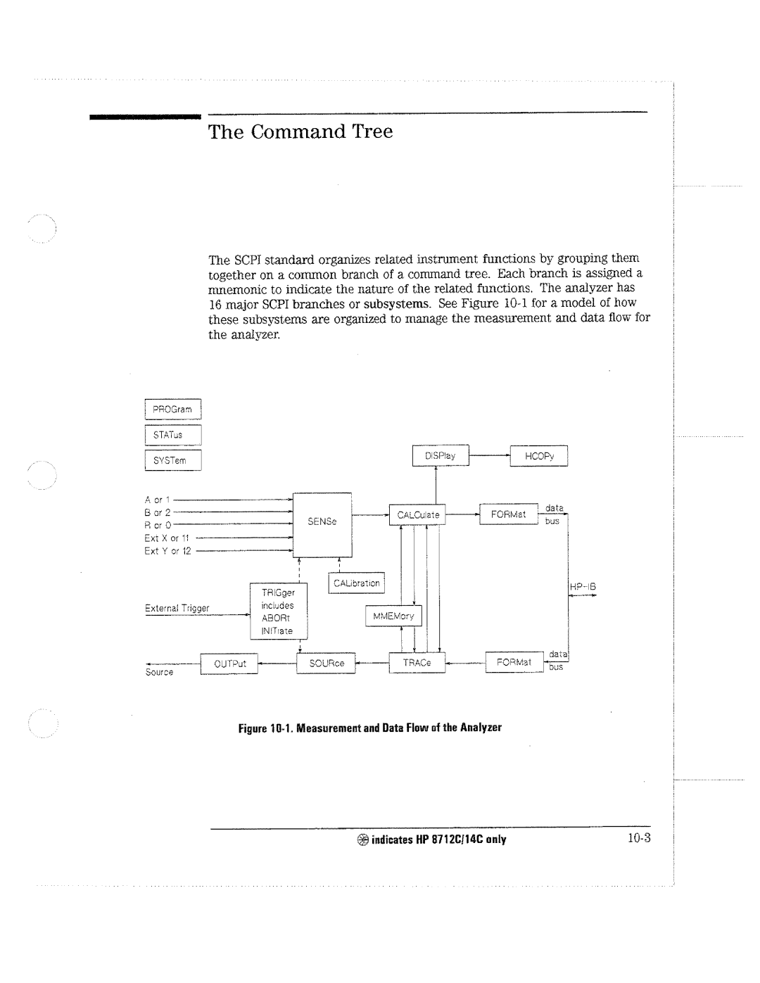 HP 8712C, 8711C, 8714C manual 