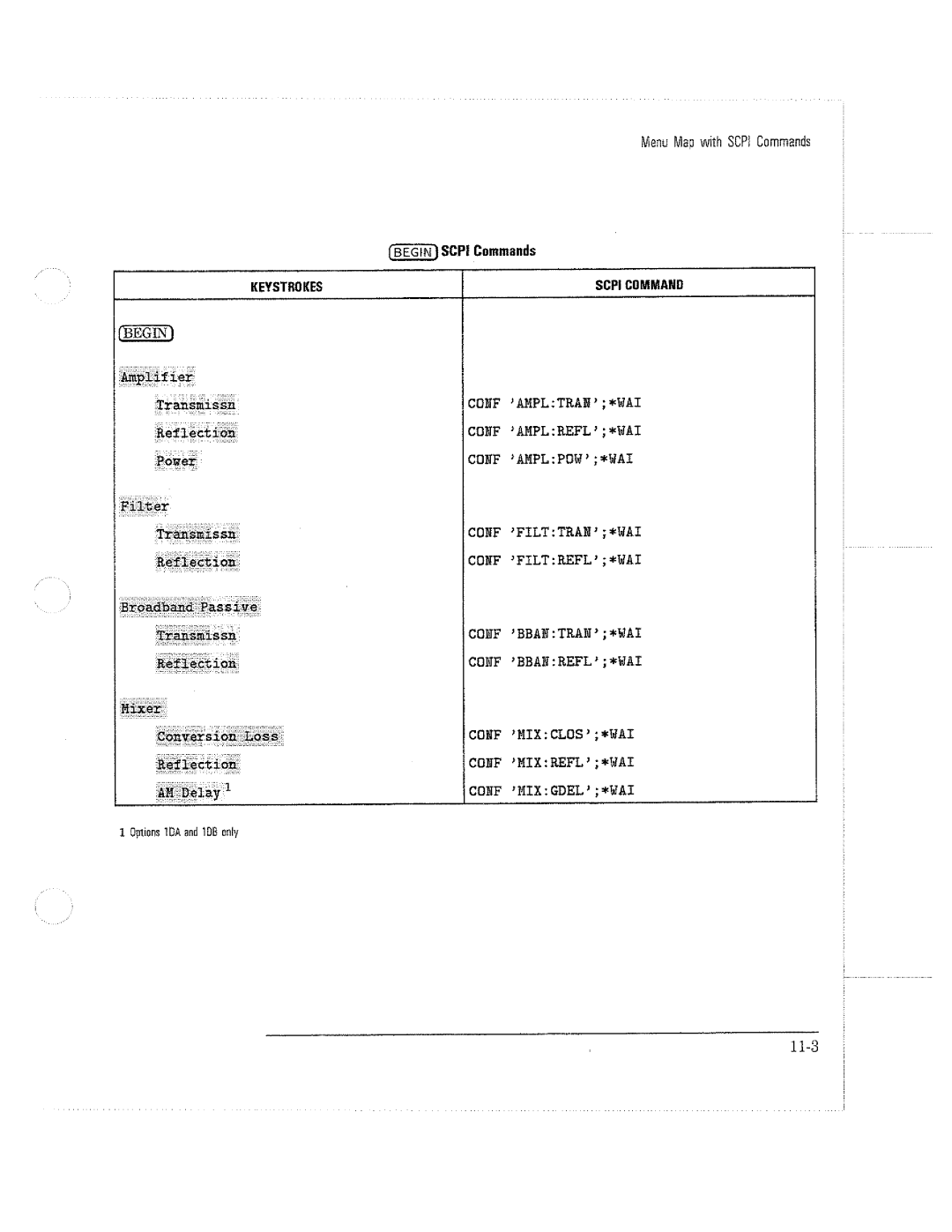 HP 8714C, 8711C, 8712C manual 