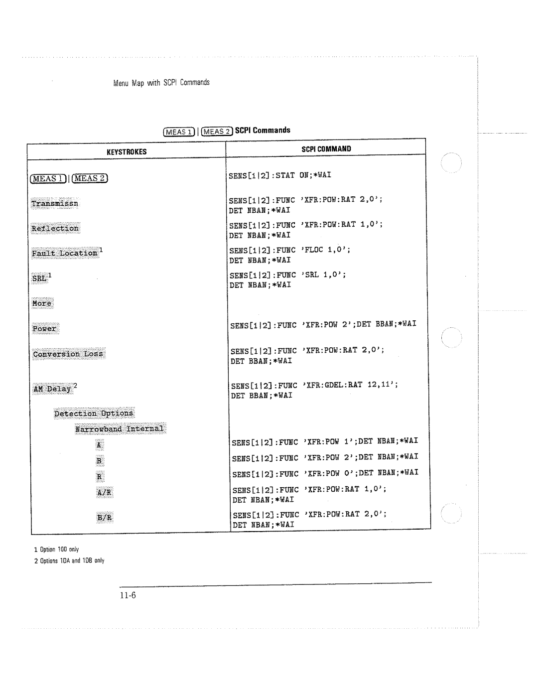 HP 8714C, 8711C, 8712C manual 