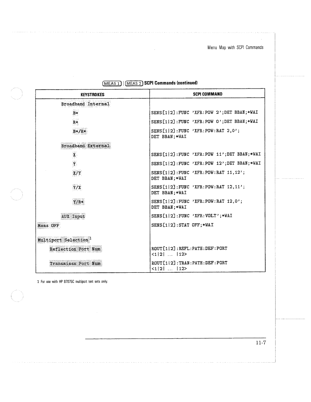 HP 8712C, 8711C, 8714C manual 