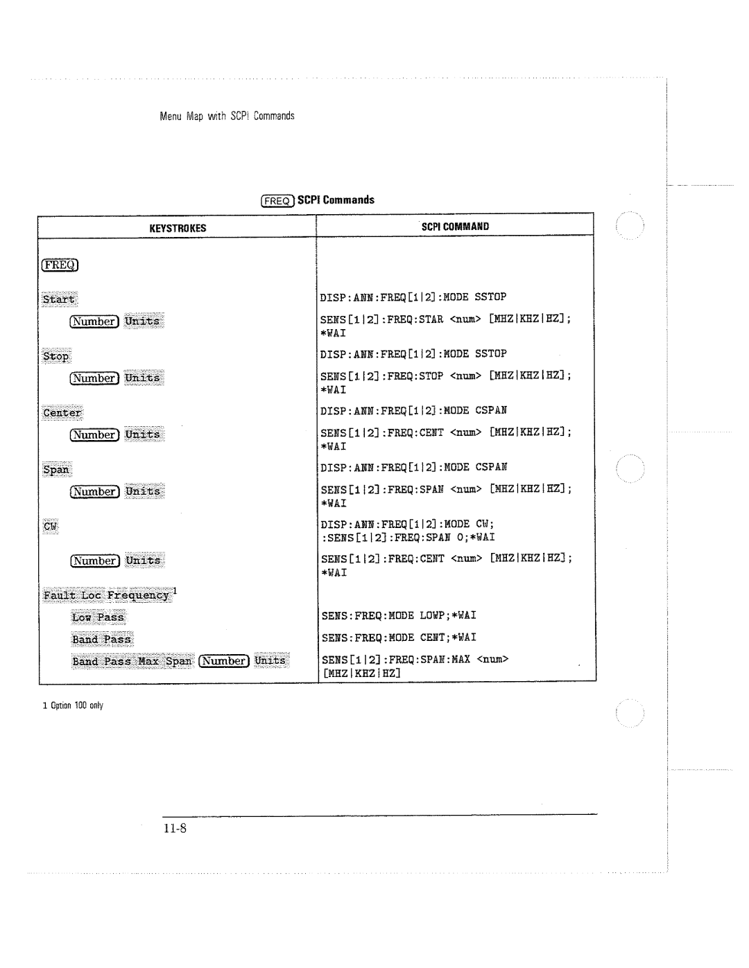 HP 8711C, 8714C, 8712C manual 