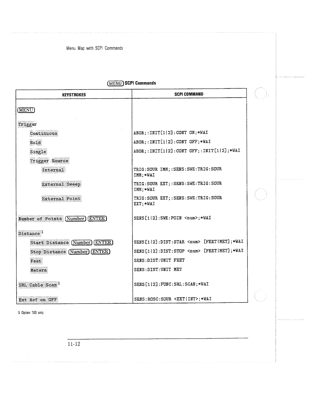 HP 8714C, 8711C, 8712C manual 