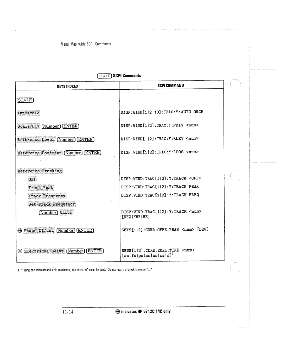 HP 8711C, 8714C, 8712C manual 