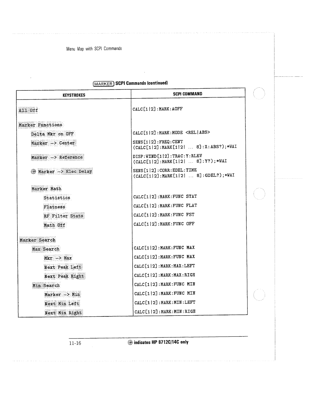 HP 8712C, 8711C, 8714C manual 