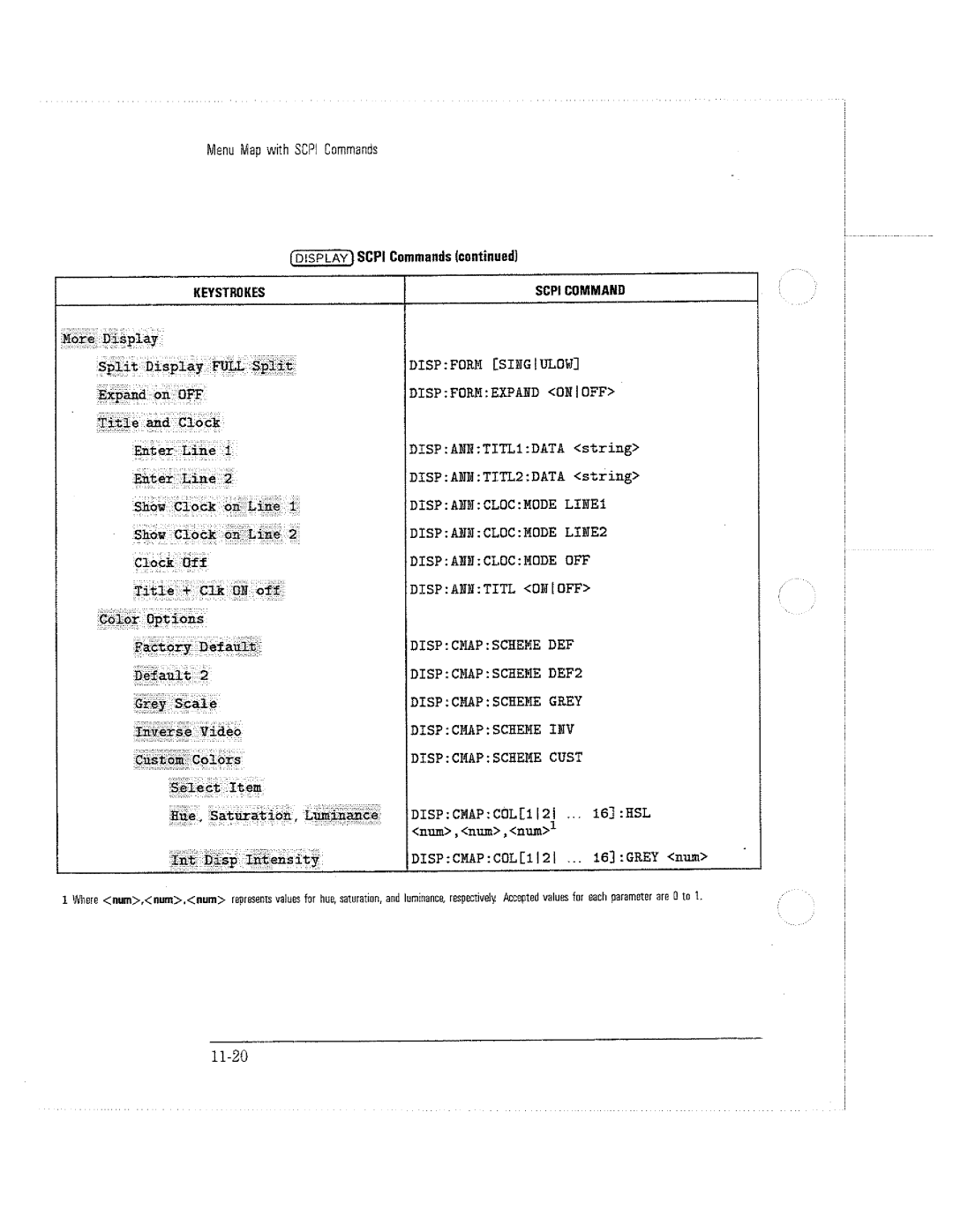 HP 8711C, 8714C, 8712C manual 