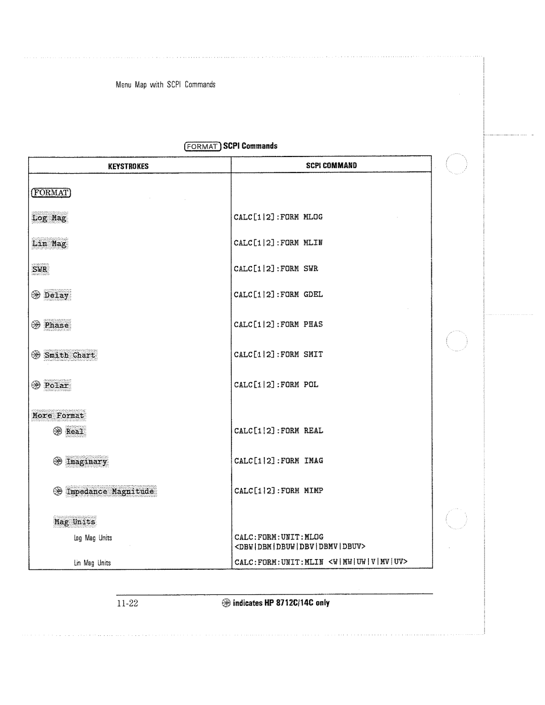 HP 8712C, 8711C, 8714C manual 