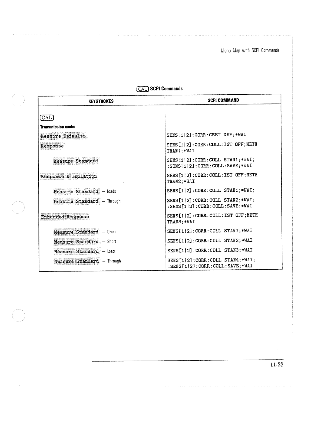 HP 8711C, 8714C, 8712C manual 