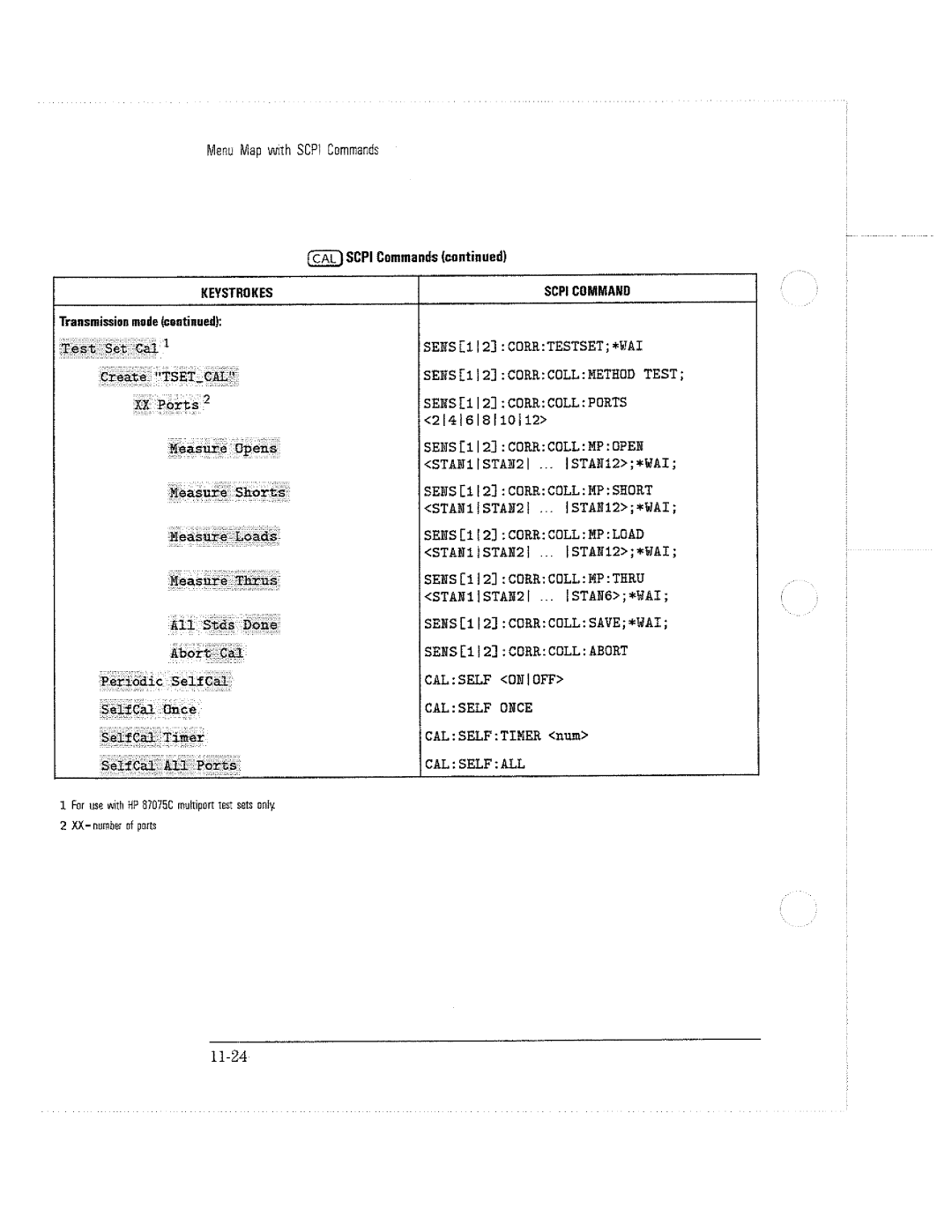 HP 8714C, 8711C, 8712C manual 