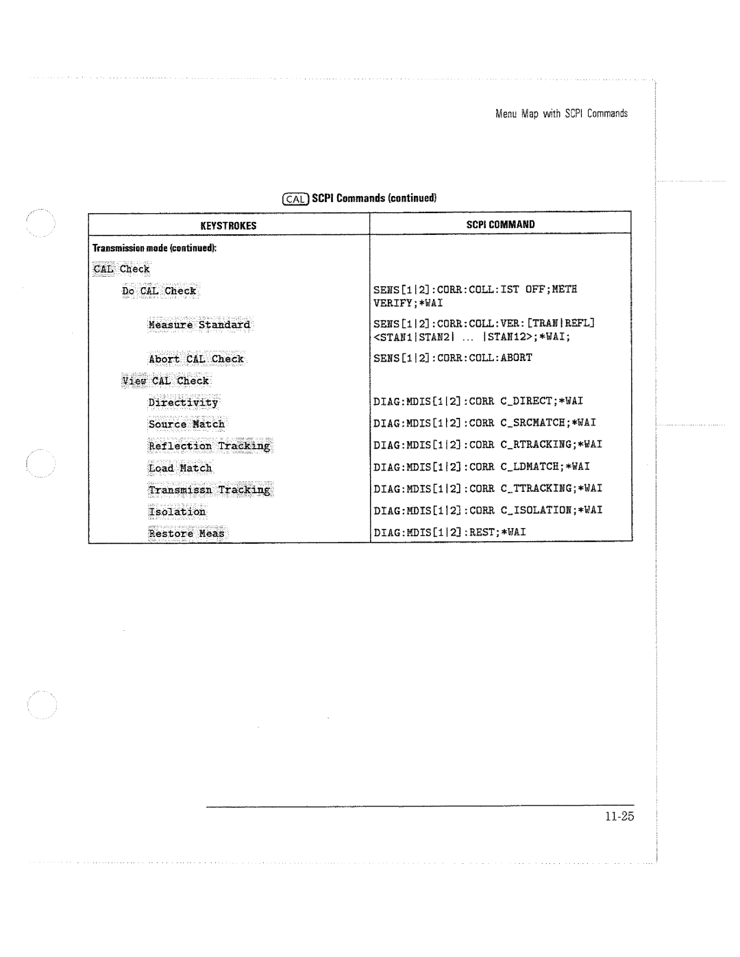 HP 8712C, 8711C, 8714C manual 