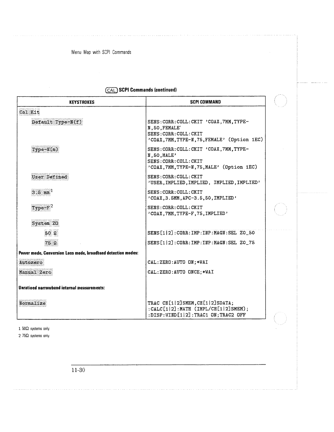 HP 8714C, 8711C, 8712C manual 