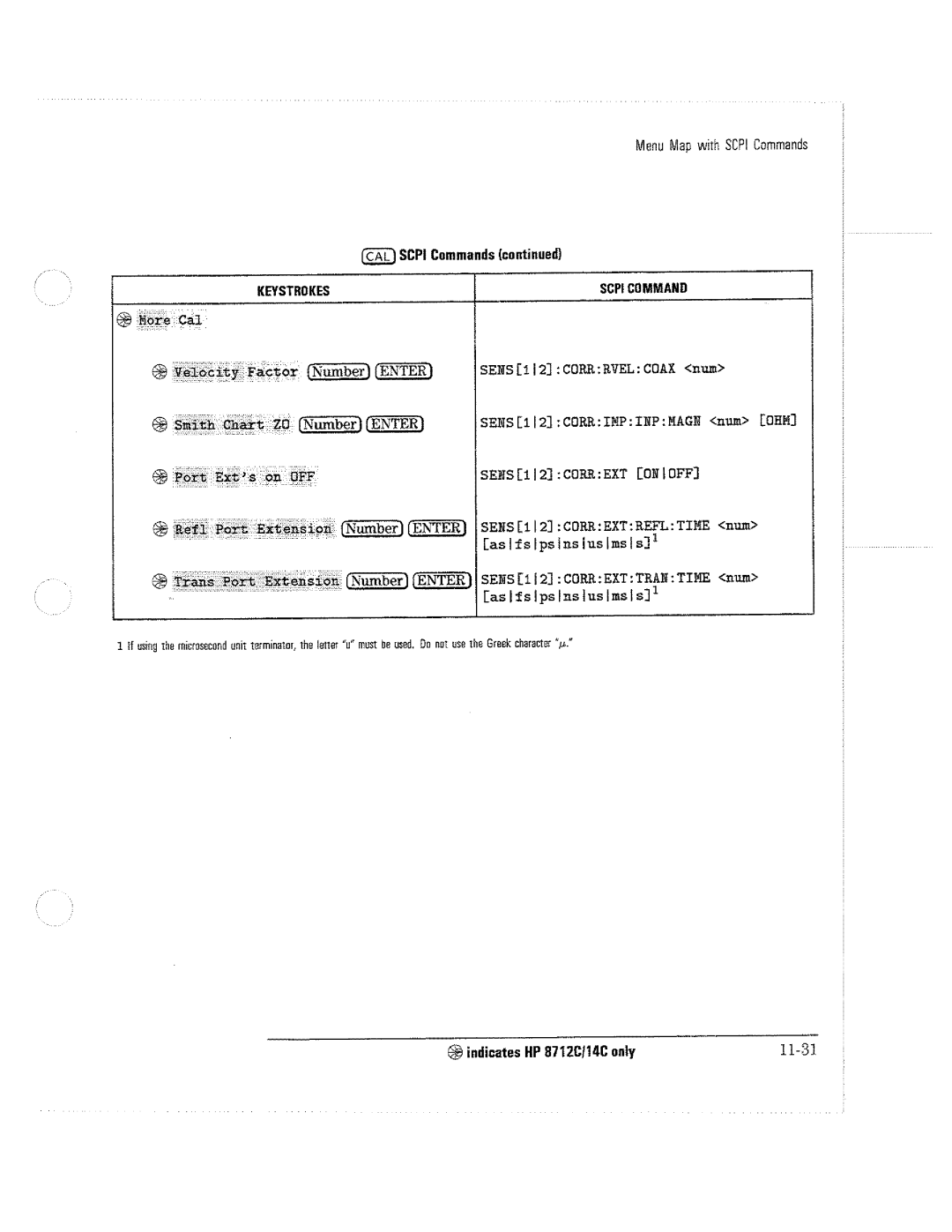 HP 8712C, 8711C, 8714C manual 