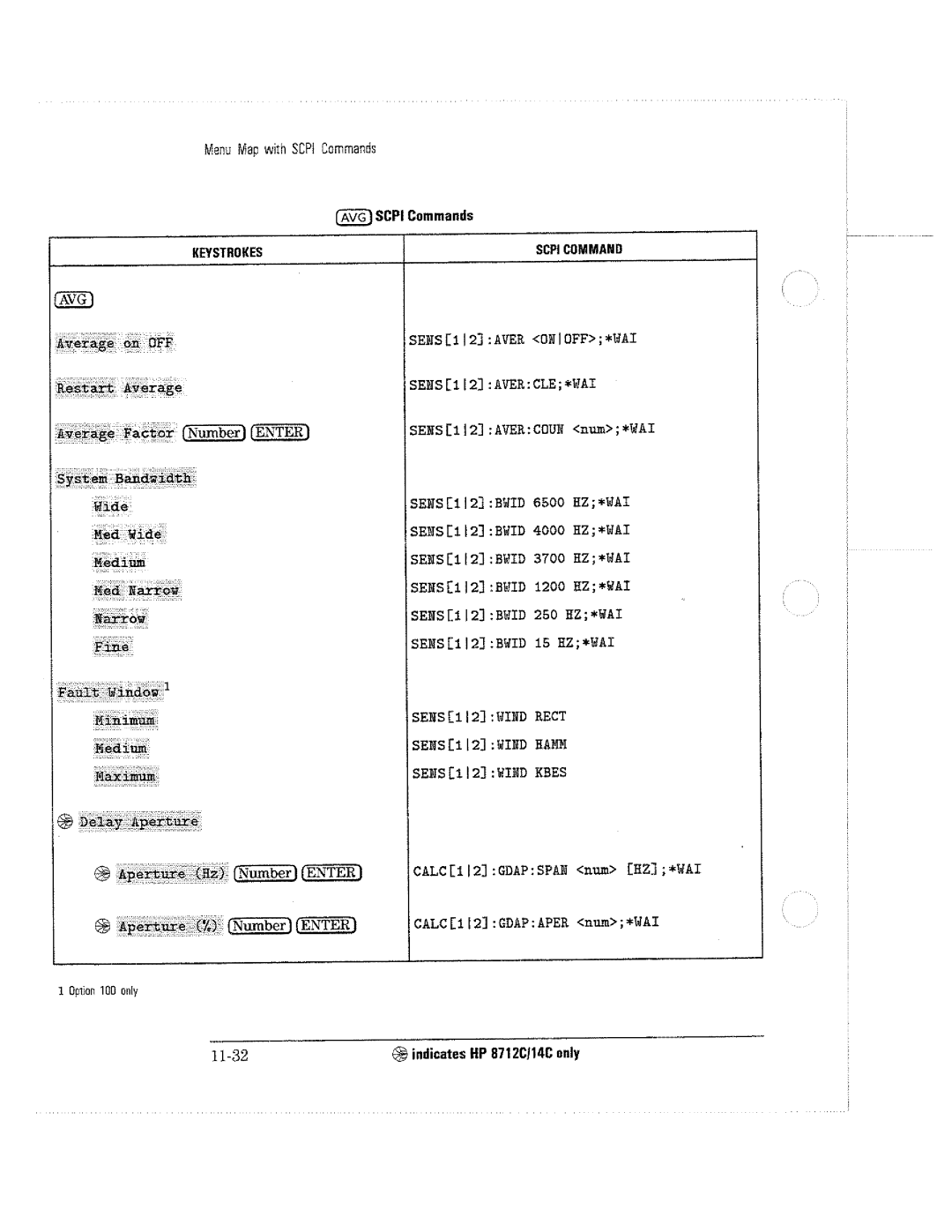 HP 8711C, 8714C, 8712C manual 