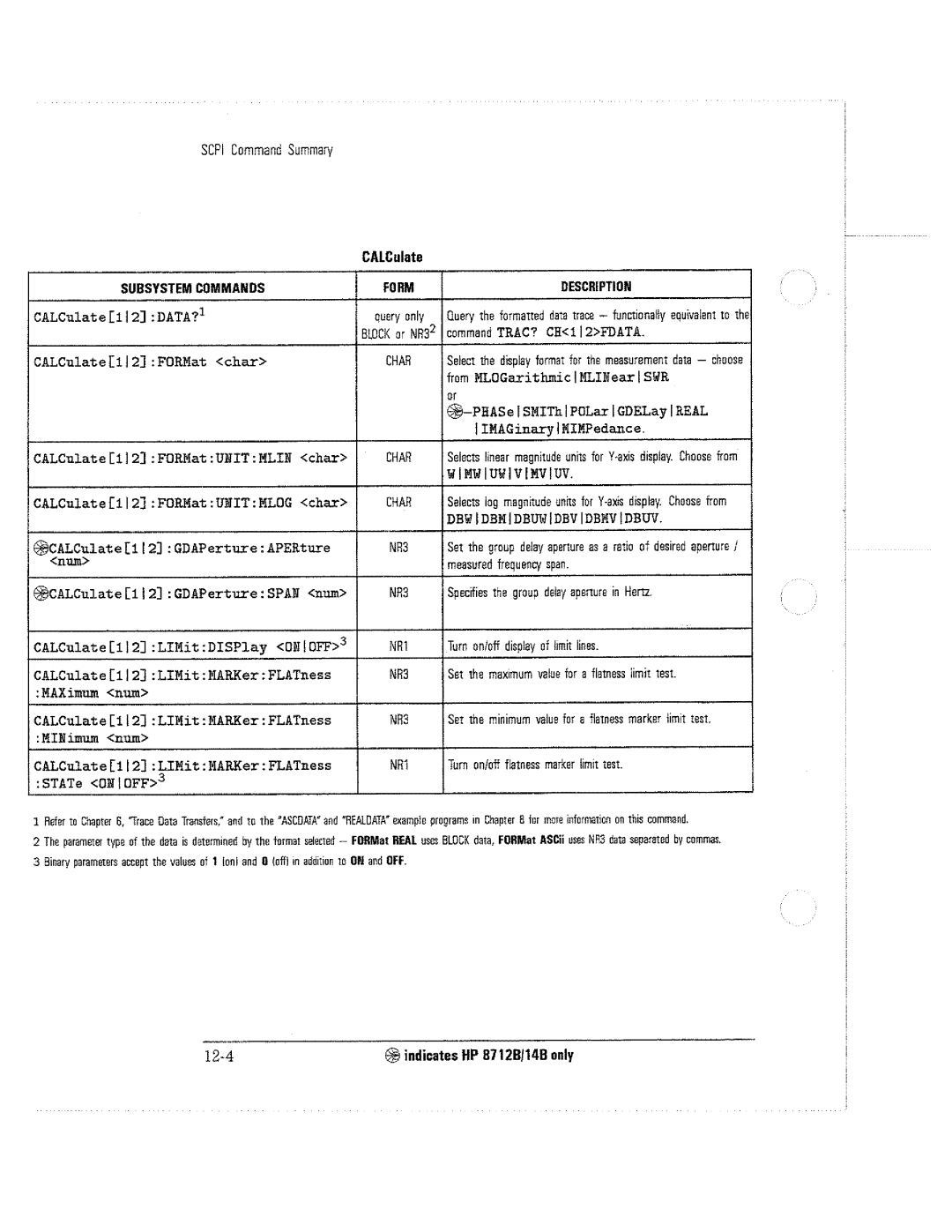 HP 8714C, 8711C, 8712C manual 