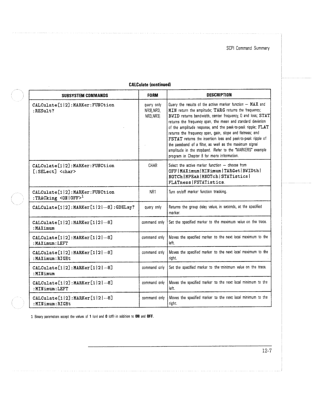 HP 8714C, 8711C, 8712C manual 