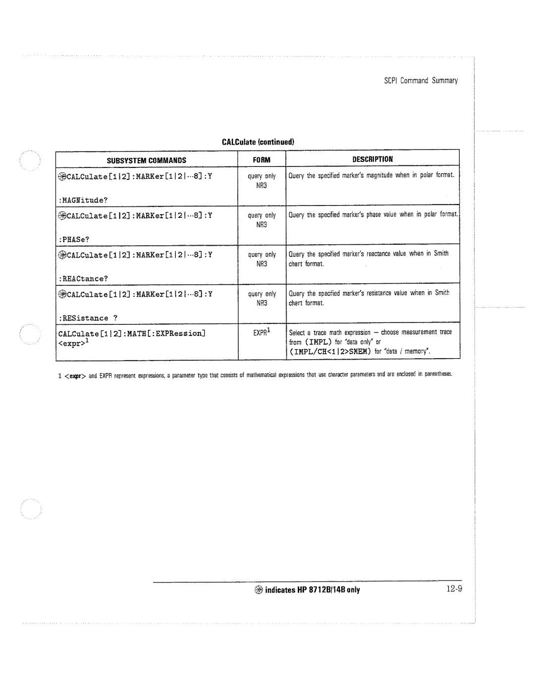 HP 8711C, 8714C, 8712C manual 