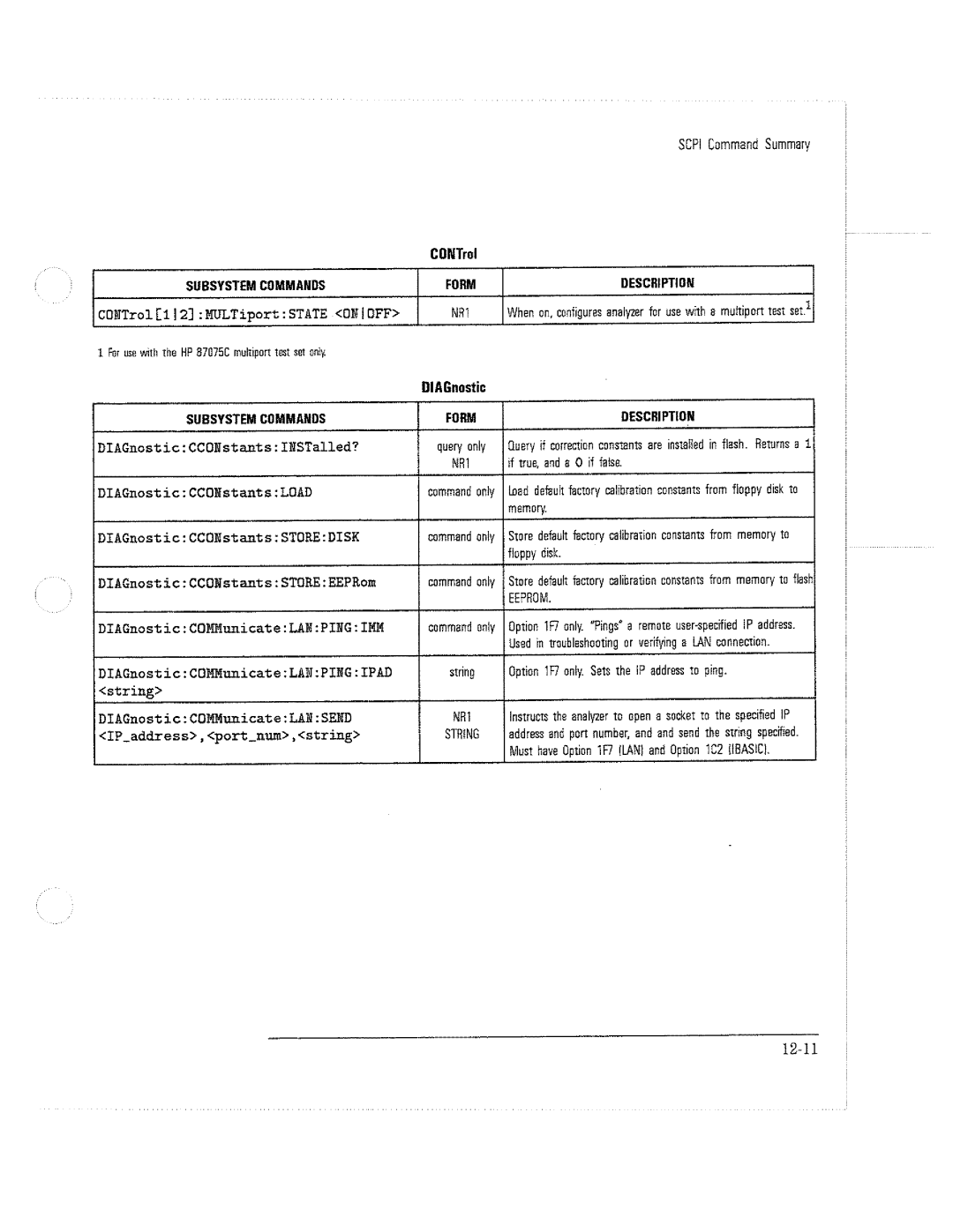 HP 8712C, 8711C, 8714C manual 