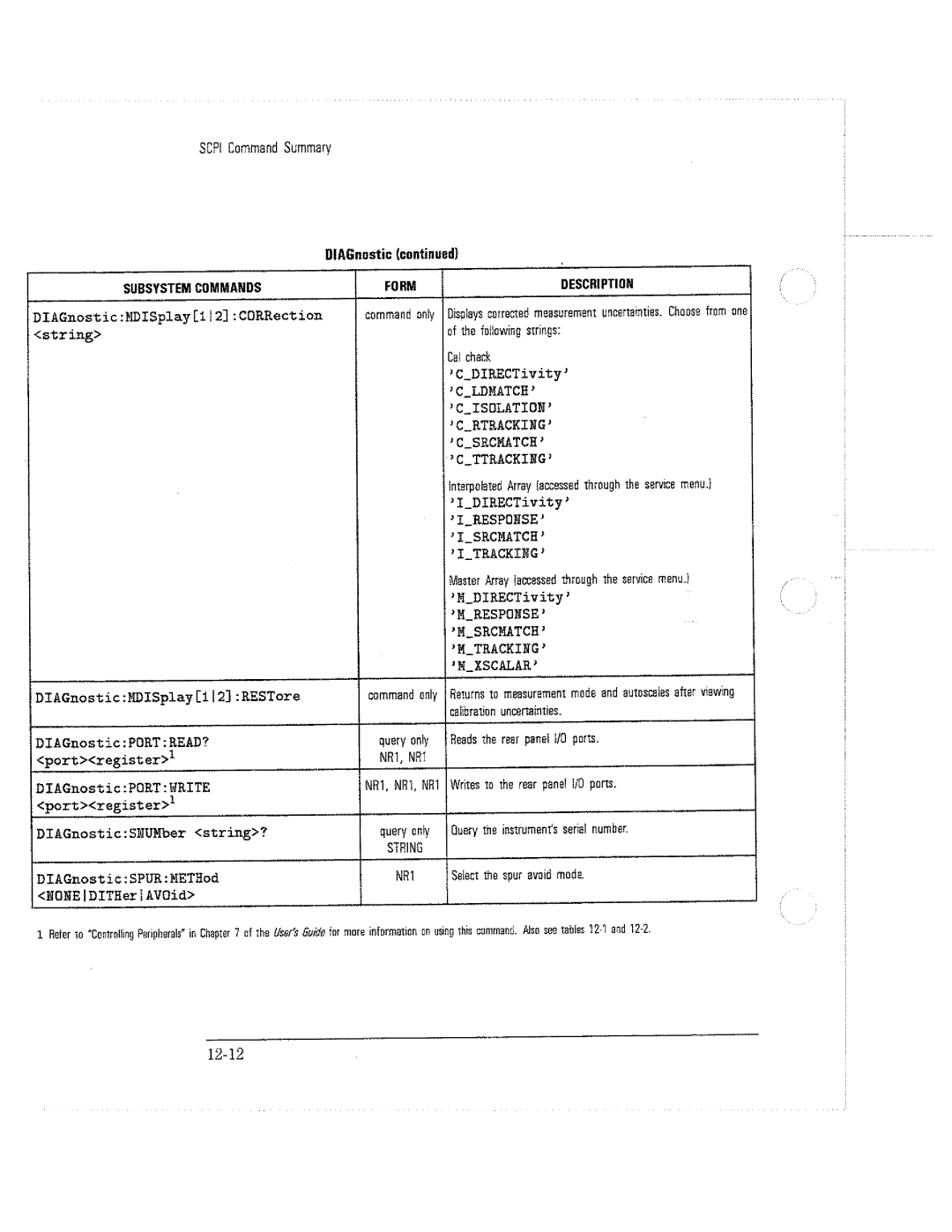 HP 8711C, 8714C, 8712C manual 