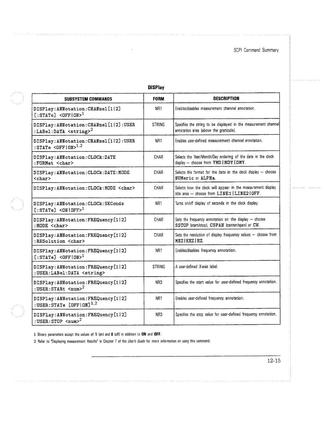 HP 8711C, 8714C, 8712C manual 