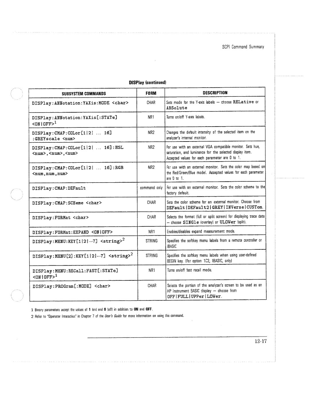 HP 8712C, 8711C, 8714C manual 
