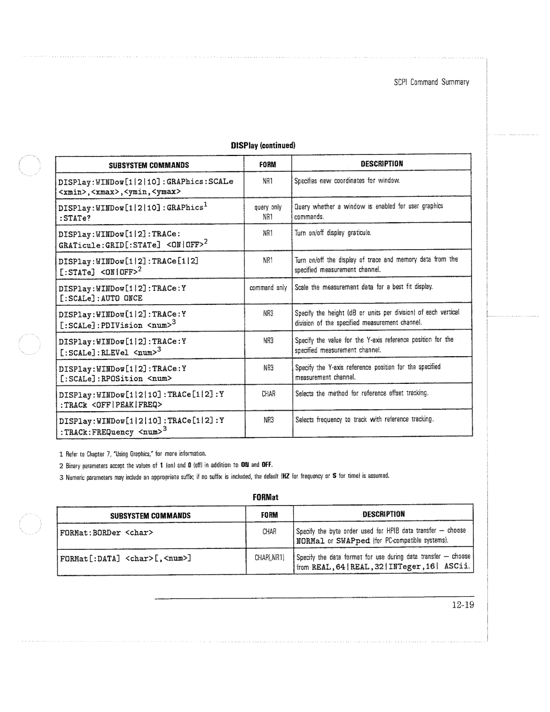 HP 8714C, 8711C, 8712C manual 