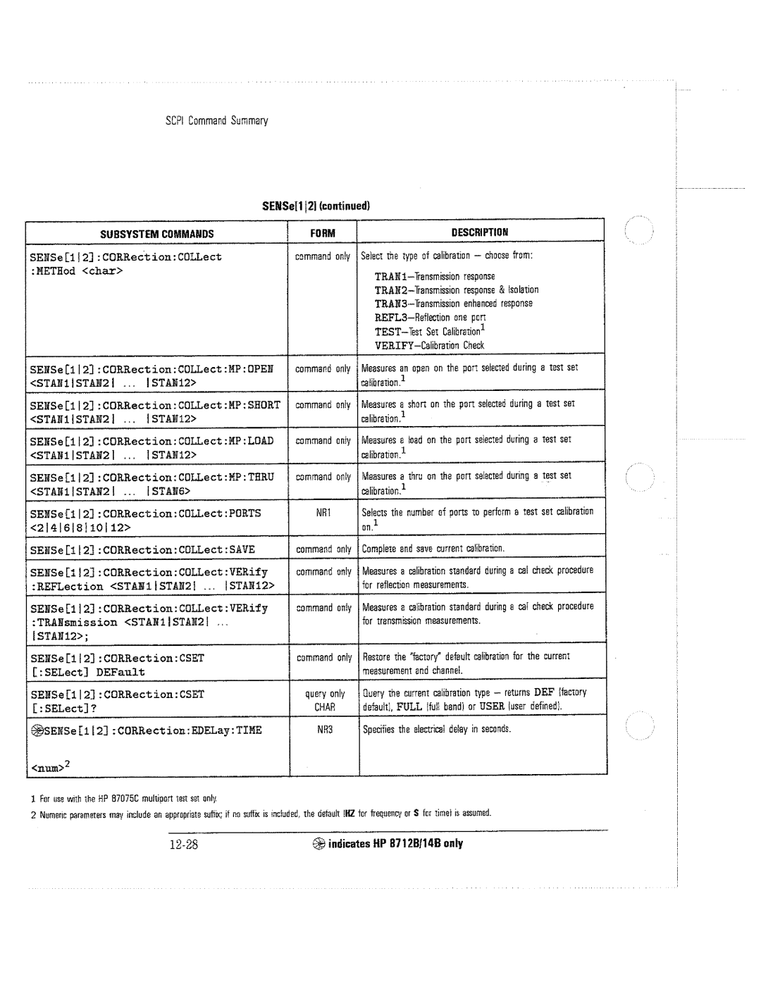 HP 8714C, 8711C, 8712C manual 