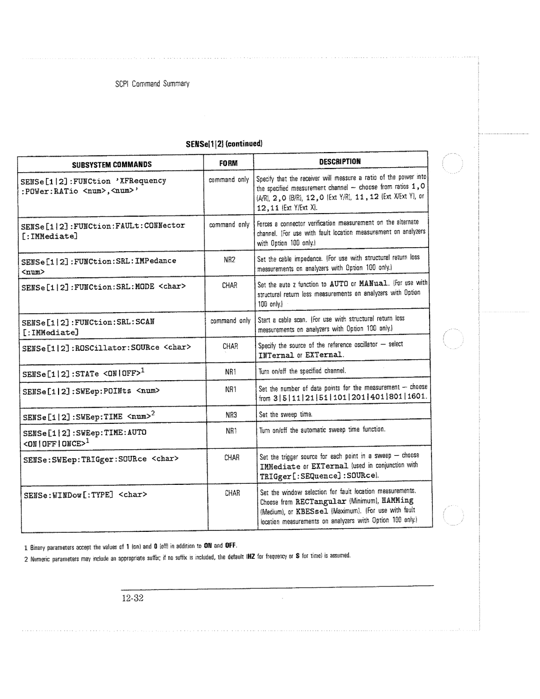 HP 8712C, 8711C, 8714C manual 