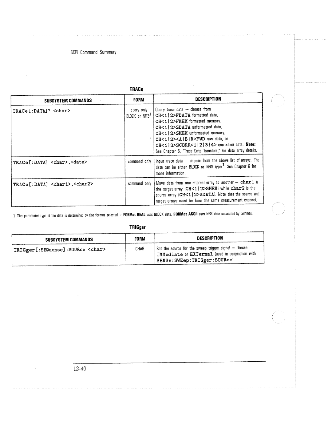 HP 8714C, 8711C, 8712C manual 