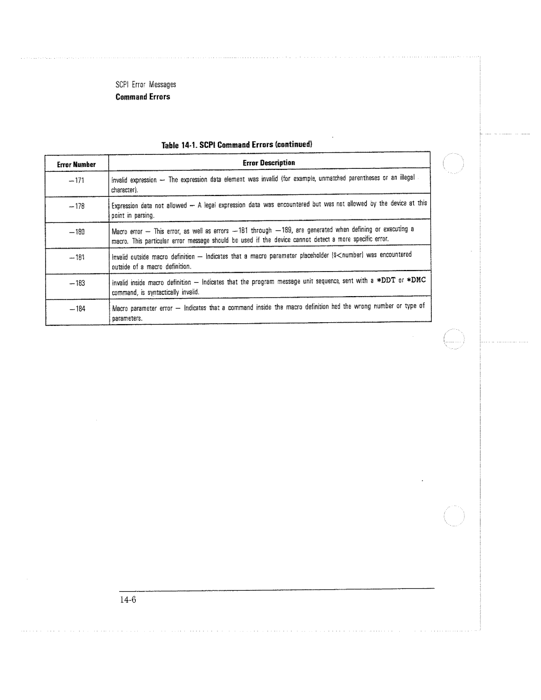 HP 8714C, 8711C, 8712C manual 